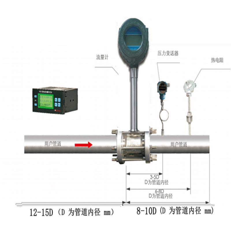 測量蒸汽時（shí）如何選擇渦街流量計的穩壓補償功（gōng）能